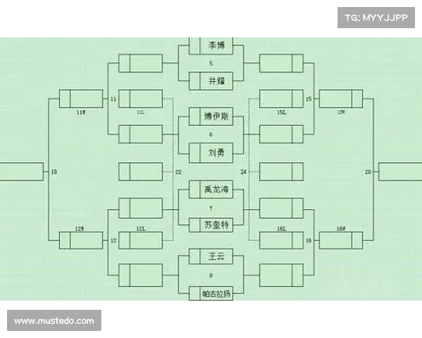 基于淘汰赛制的竞技模式优化与公平性分析探索 基于淘汰赛制的竞技模式优化与公平性分析探索