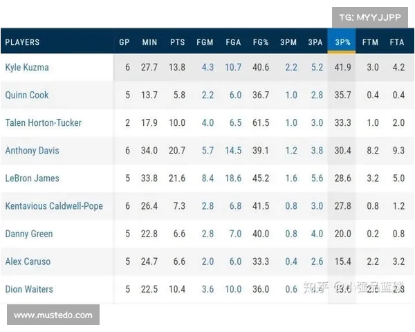 NBA转换得分战术解析如何提升进攻效率与球队整体表现 NBA转换得分战术解析如何提升进攻效率与球队整体表现